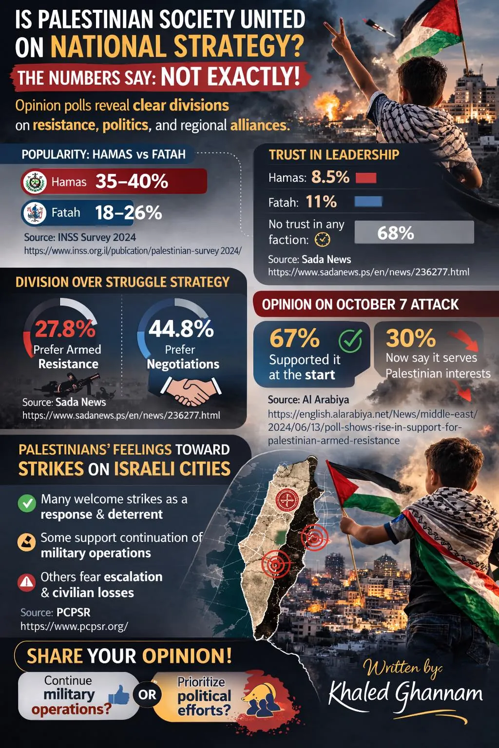Palestinian Public Opinion – National Strategy Today